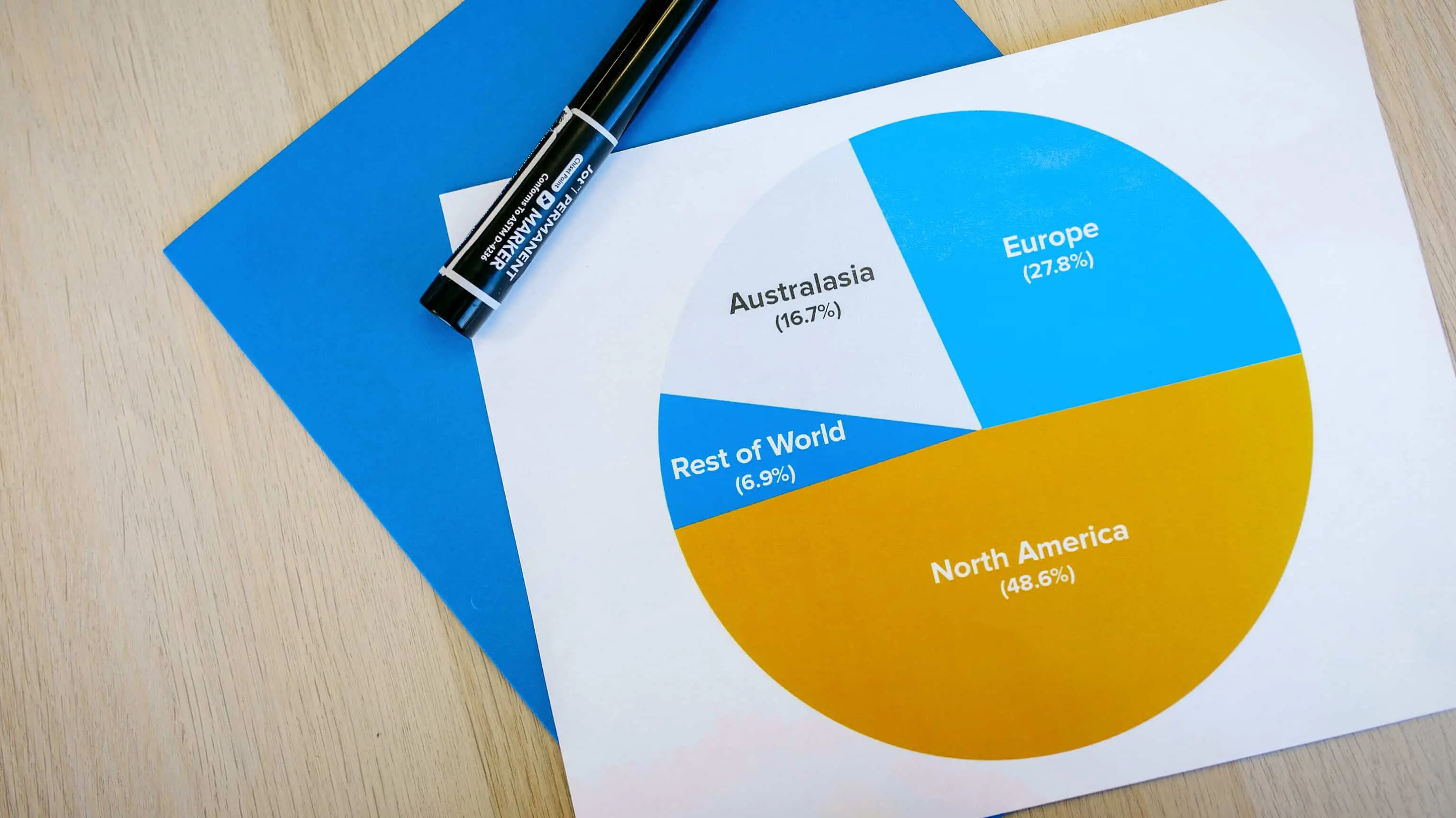 Pie Chart Mistakes