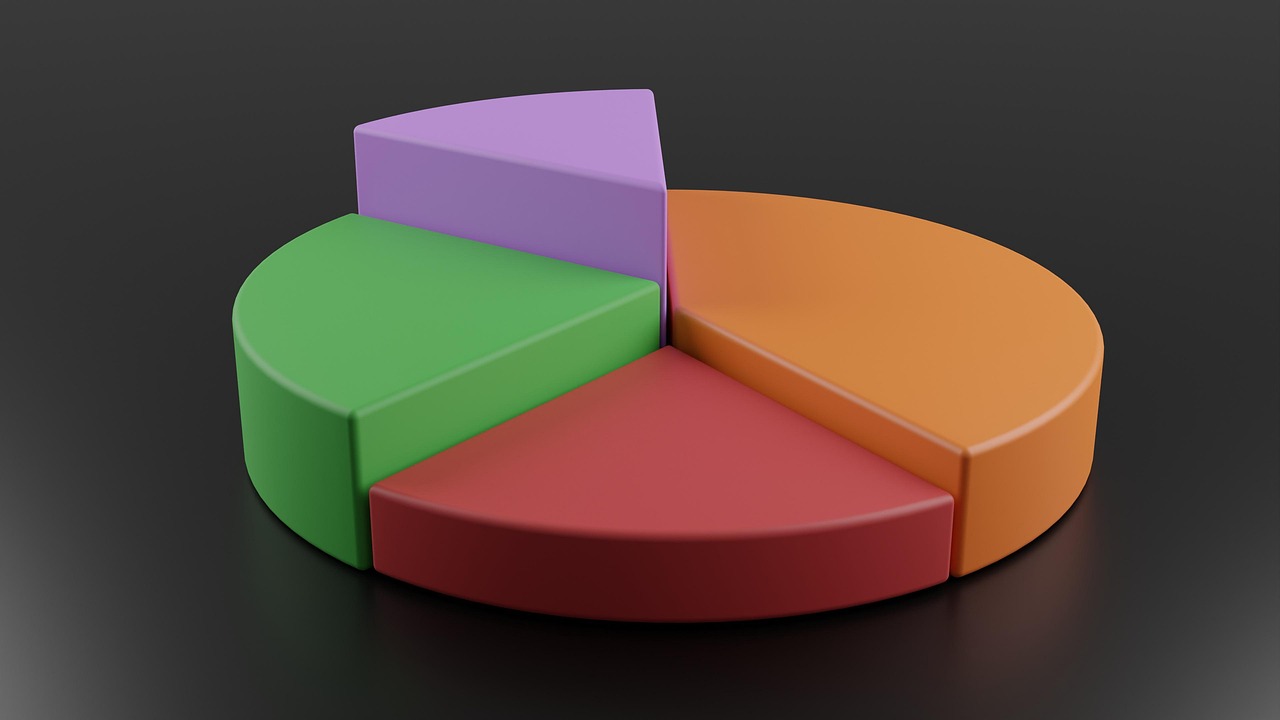 Data Visualization 101
